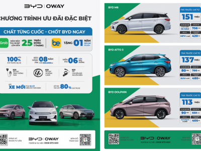 Chương trình chuyển xe xăng sang xe điện BYD